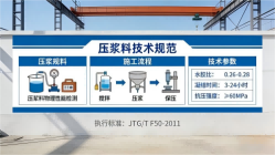 红毛镇本地工厂讲解：说一遍公路压浆料和铁路压浆料的区别