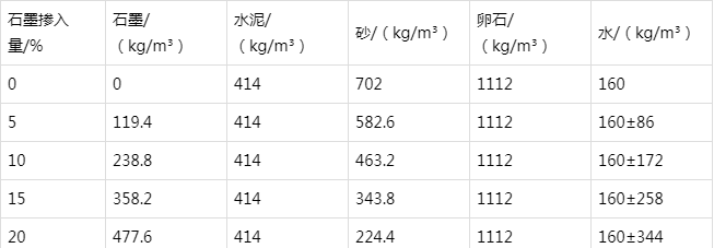 红毛镇防静电水泥砂浆怎么做(附配比及施工方法)
